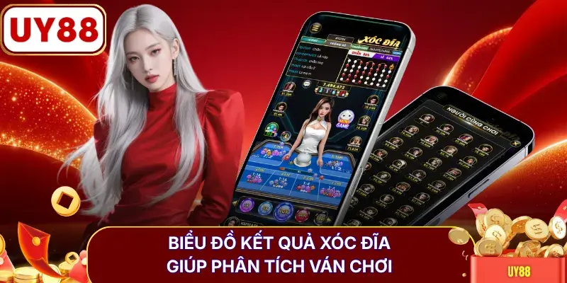 Biểu đồ kết quả Xóc Đĩa giúp phân tích ván chơi